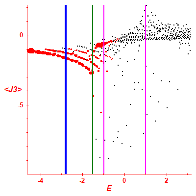 Peres lattice <J3>